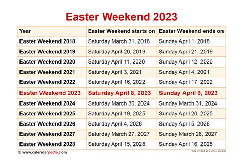easter weekend 2023 dates